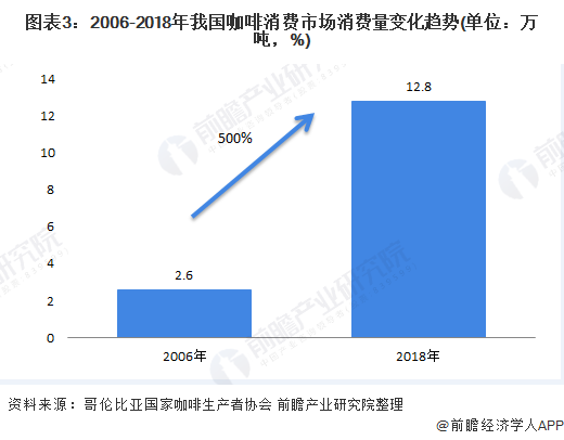咖啡器具品牌排行_咖啡品牌排行_咖啡机品牌排行榜