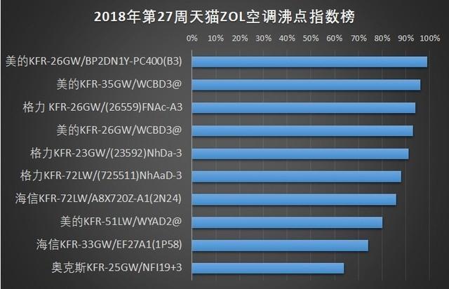 电视品牌排行_液晶电视品牌排行榜_美国市场电视品牌排行