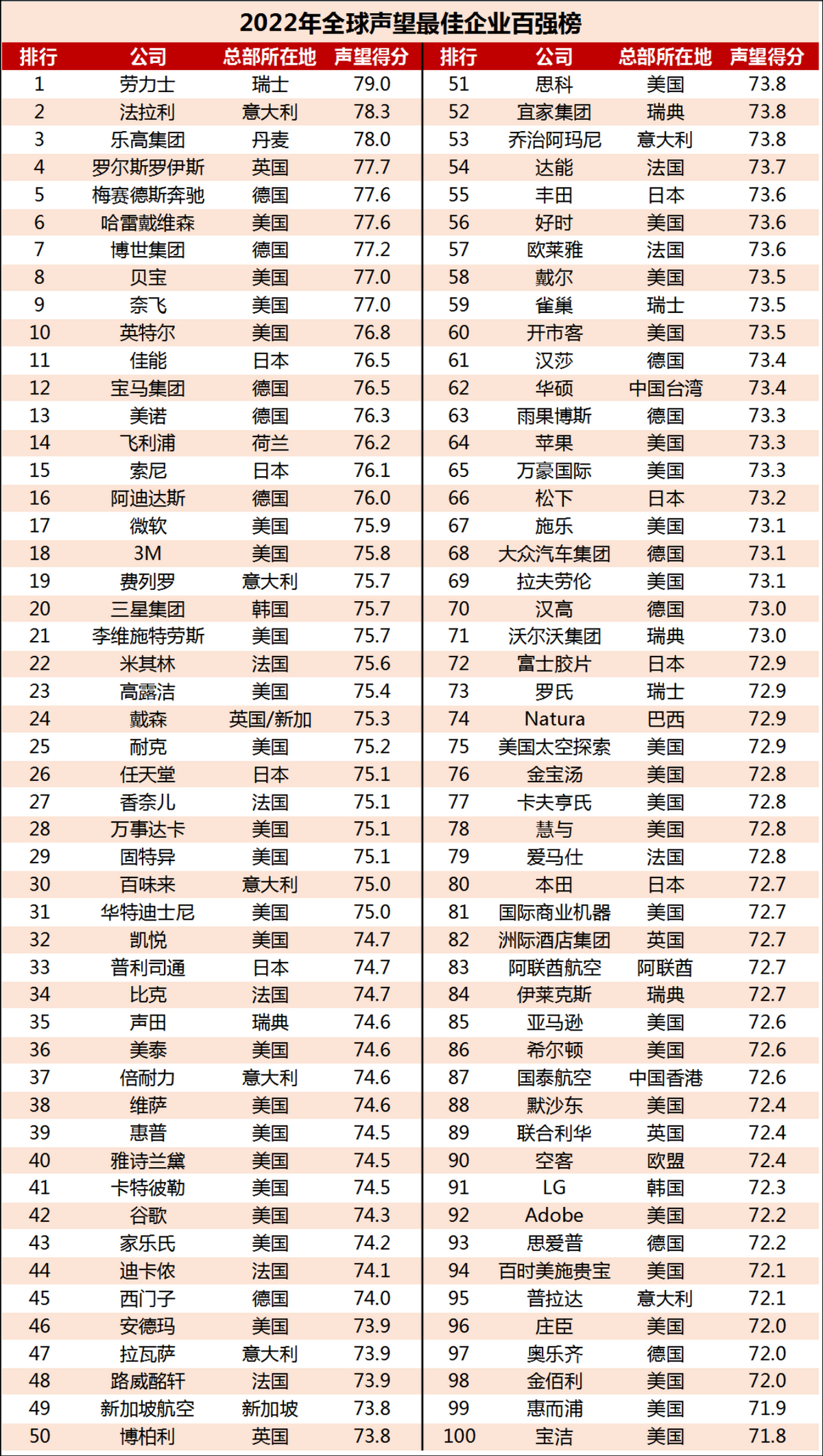 女表品牌排行 女士手表品牌排_手表品牌排行榜_手表品牌大全排行