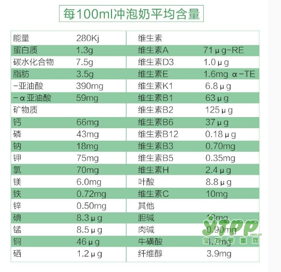 婴儿奶粉品牌排行榜-羊奶粉排行榜中是否有你为宝宝购买的品牌呢？