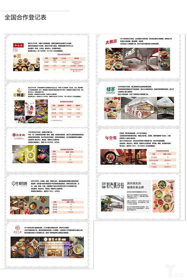 品牌蛋糕店加盟排行_品牌加盟排行榜_卫浴加盟品牌招商榜