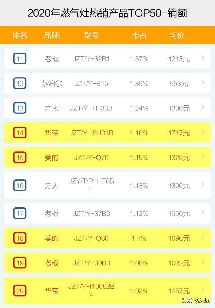 健身包品牌排行_品牌包排行榜_世界十大名包品牌排行