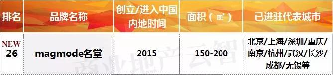 男装品牌排行榜_世界服装品牌排行男装_2013胡润品牌榜民营企业榜