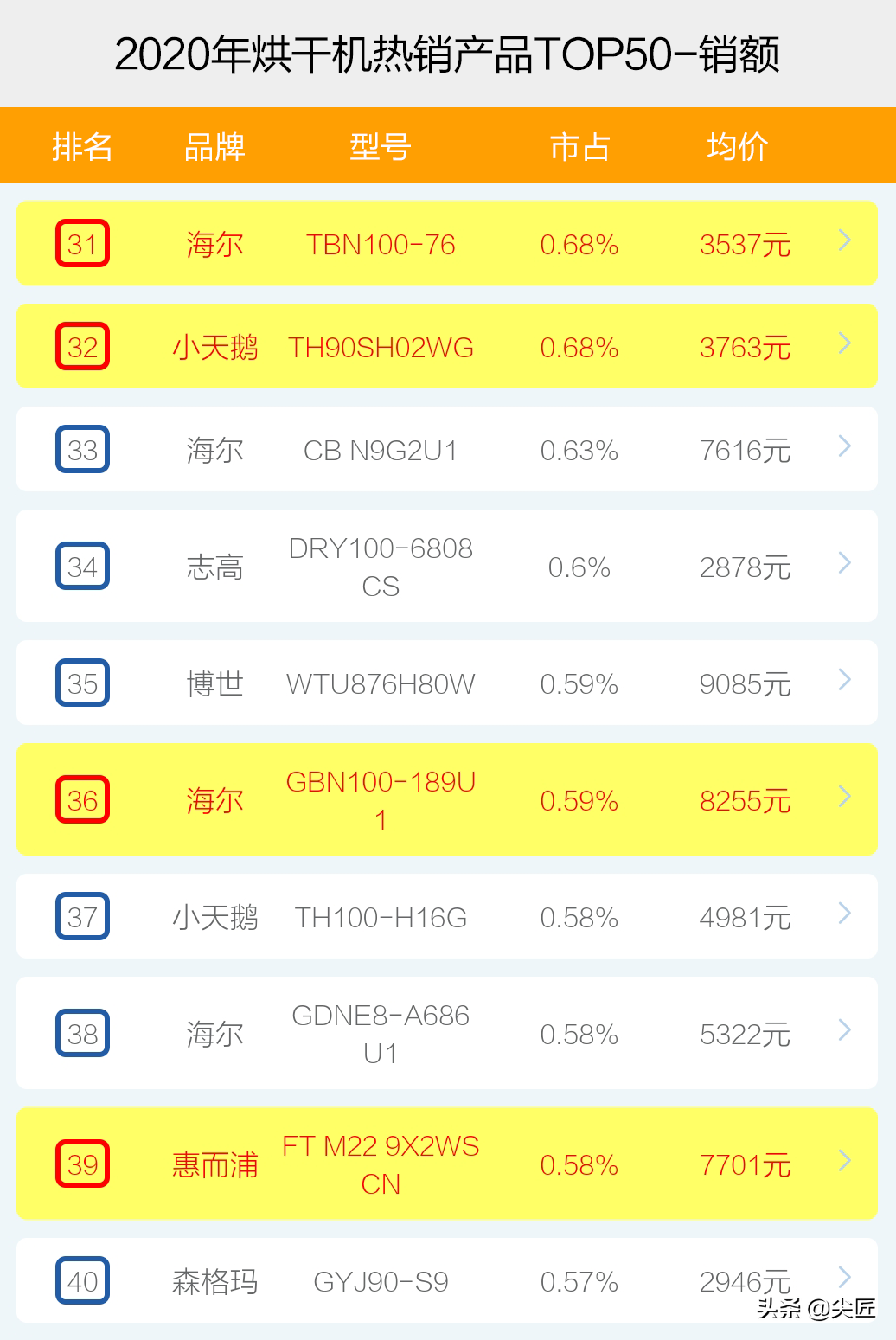 一体机品牌排行榜_老年机品牌排行_pos机品牌排行