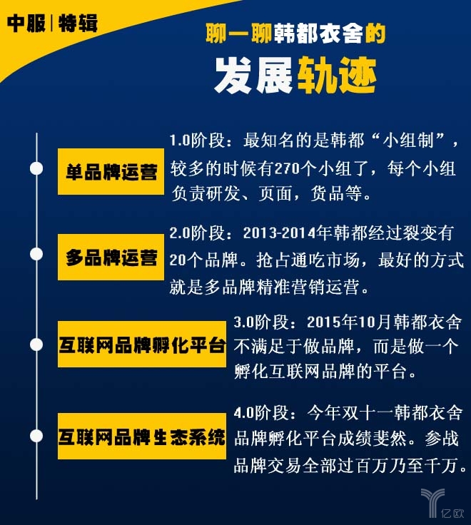 品牌店排行榜_2013胡润品牌榜民营企业榜_化妆品店加盟品牌排行