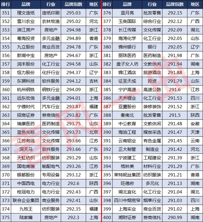 内衣品牌排行榜前十名_山东富豪榜前100名_娱乐名人榜前100名