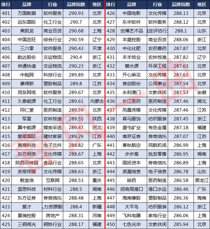 内衣品牌排行榜前十名_娱乐名人榜前100名_山东富豪榜前100名