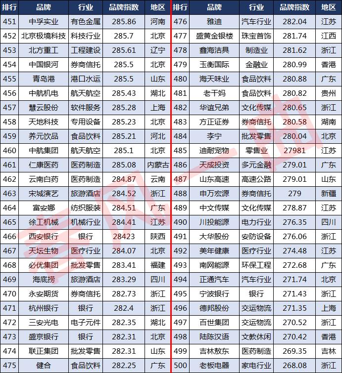 山东富豪榜前100名_内衣品牌排行榜前十名_娱乐名人榜前100名
