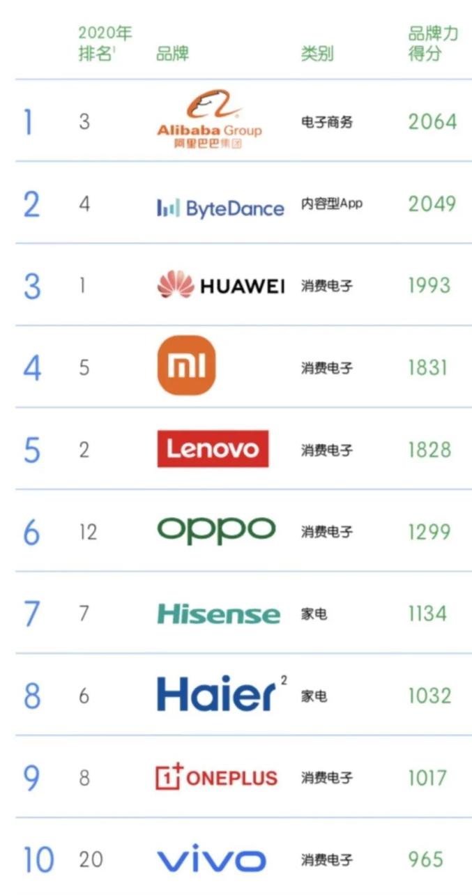 山东富豪榜前100名_娱乐名人榜前100名_内衣品牌排行榜前十名