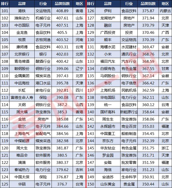 山东富豪榜前100名_娱乐名人榜前100名_内衣品牌排行榜前十名