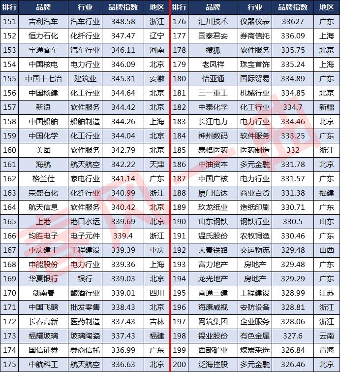 娱乐名人榜前100名_山东富豪榜前100名_内衣品牌排行榜前十名