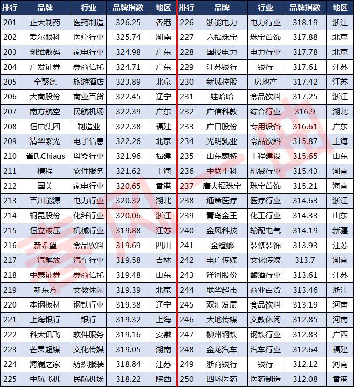 娱乐名人榜前100名_内衣品牌排行榜前十名_山东富豪榜前100名