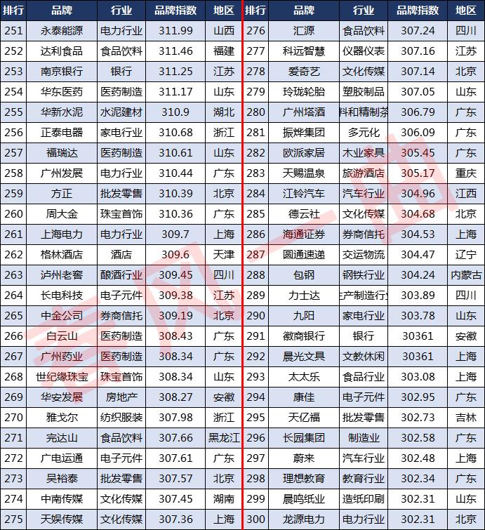 内衣品牌排行榜前十名_娱乐名人榜前100名_山东富豪榜前100名