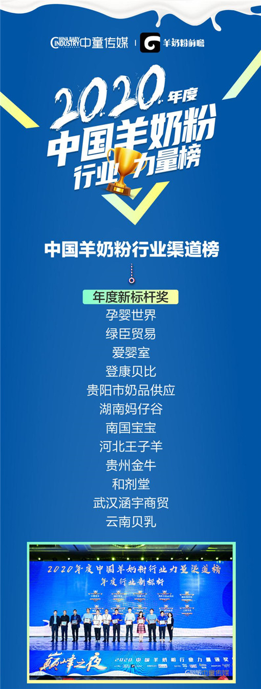 听诊器品牌排行排行_牛奶品牌排行榜_进口牛奶品牌排行