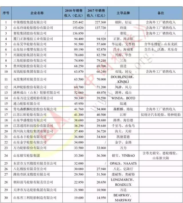 轿车轮胎品牌排行_轮胎品牌排行榜_叉车轮胎品牌排行