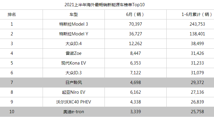 品牌电动车排行榜_电动助力车品牌排行_电动吸奶器品牌排行