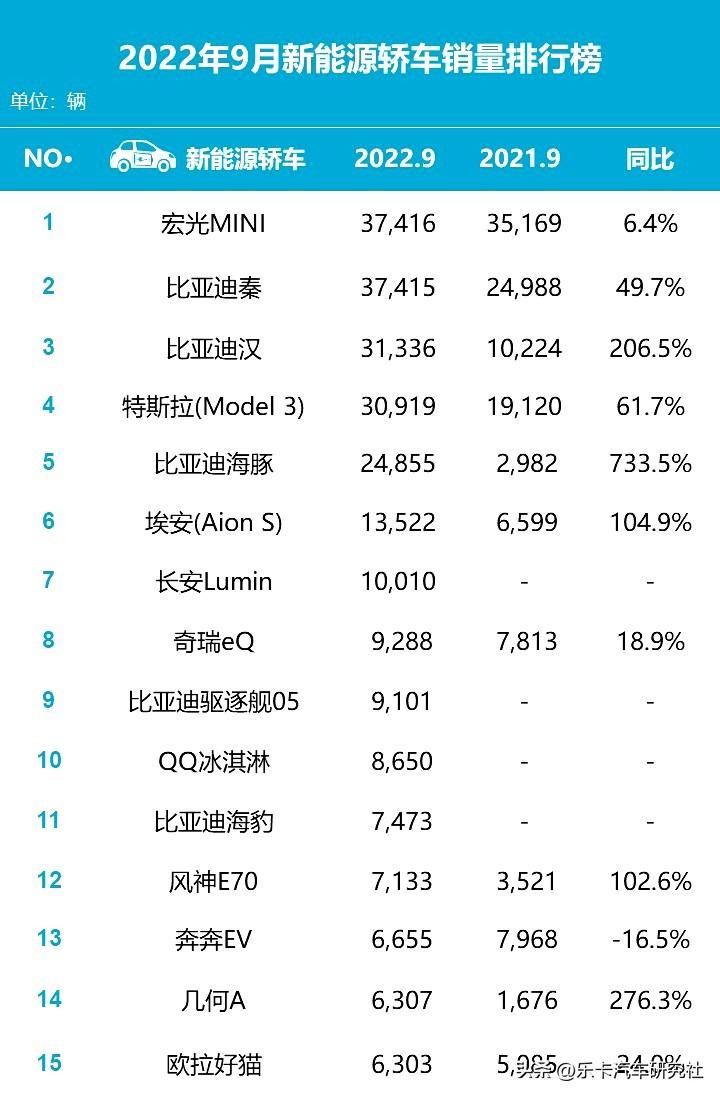 轿车品牌排行榜_2016年轿车投诉榜_性价比高的轿车排行