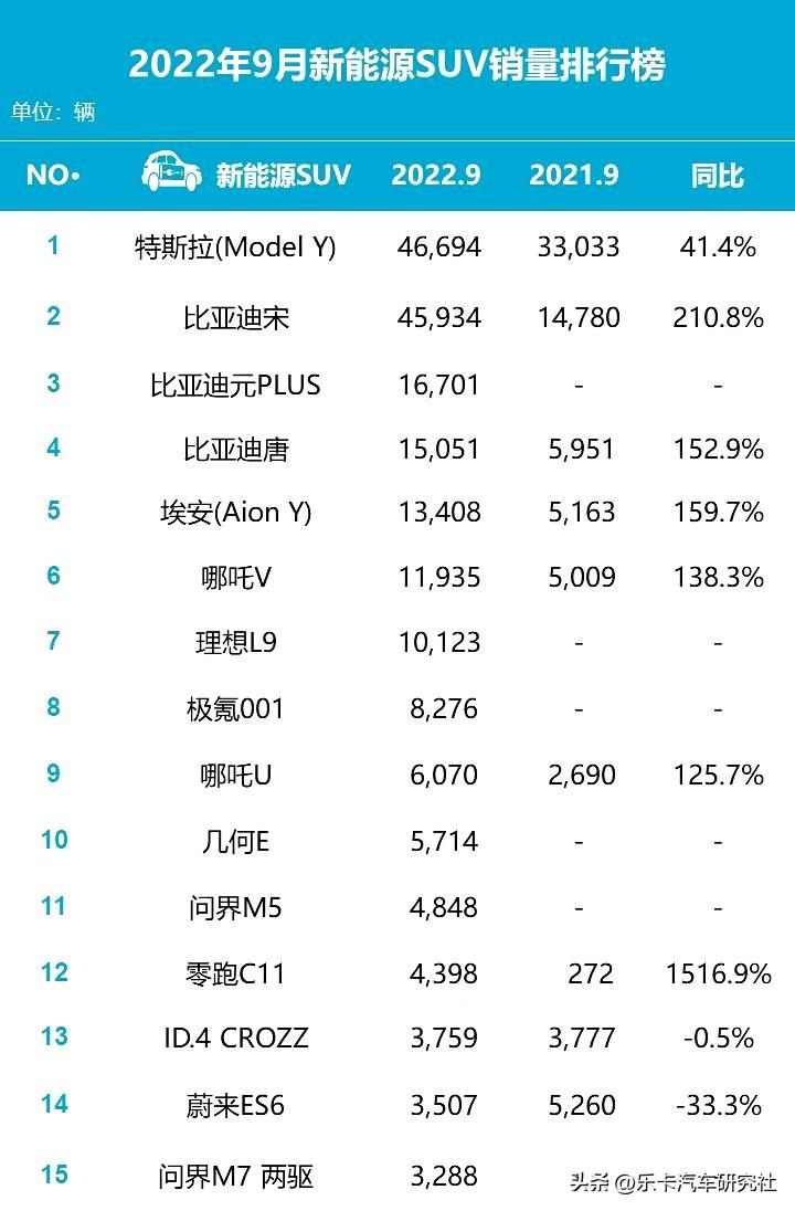 2016年轿车投诉榜_轿车品牌排行榜_性价比高的轿车排行