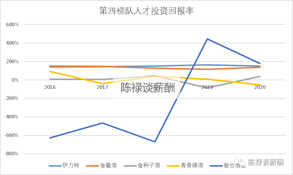 2013胡润品牌榜民营企业榜_白酒品牌排行榜_贵州白酒品牌排行