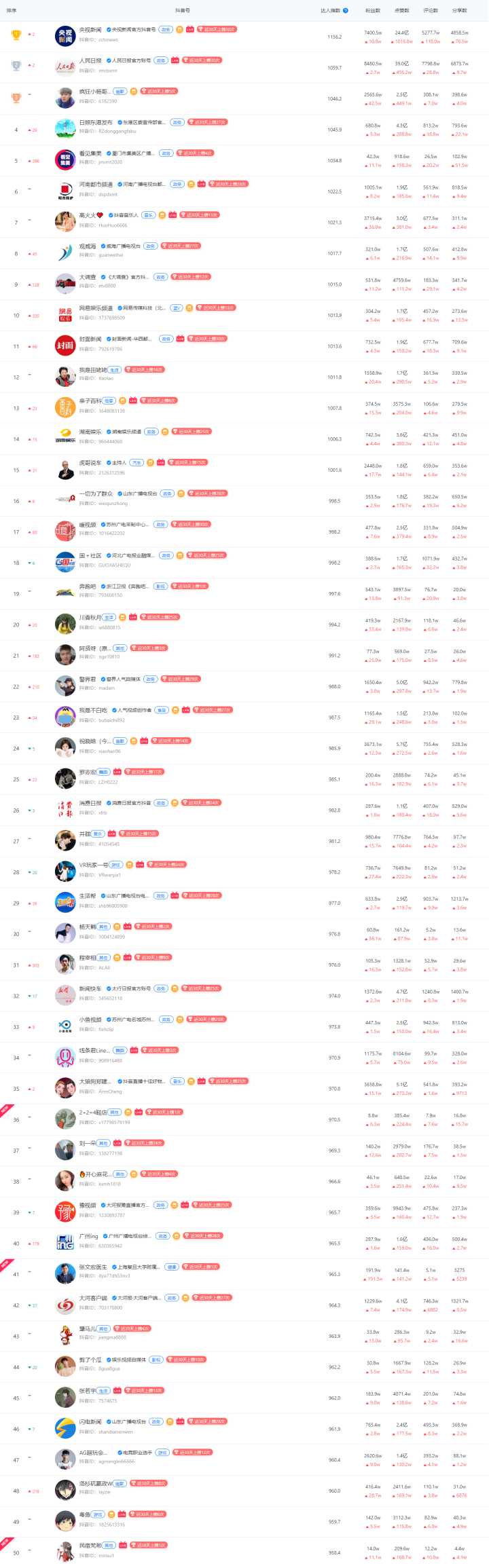 2015娱乐名人榜前100名_品牌手机排行榜前十名_甘肃富豪榜前100名