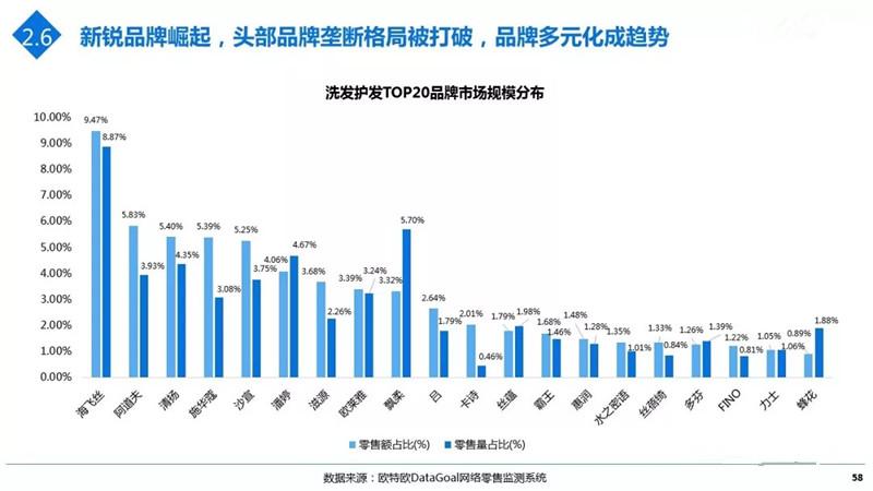 泳装品牌排行 泳装品牌排行_起泡瓶洗发水和水比例_洗发水品牌排行榜