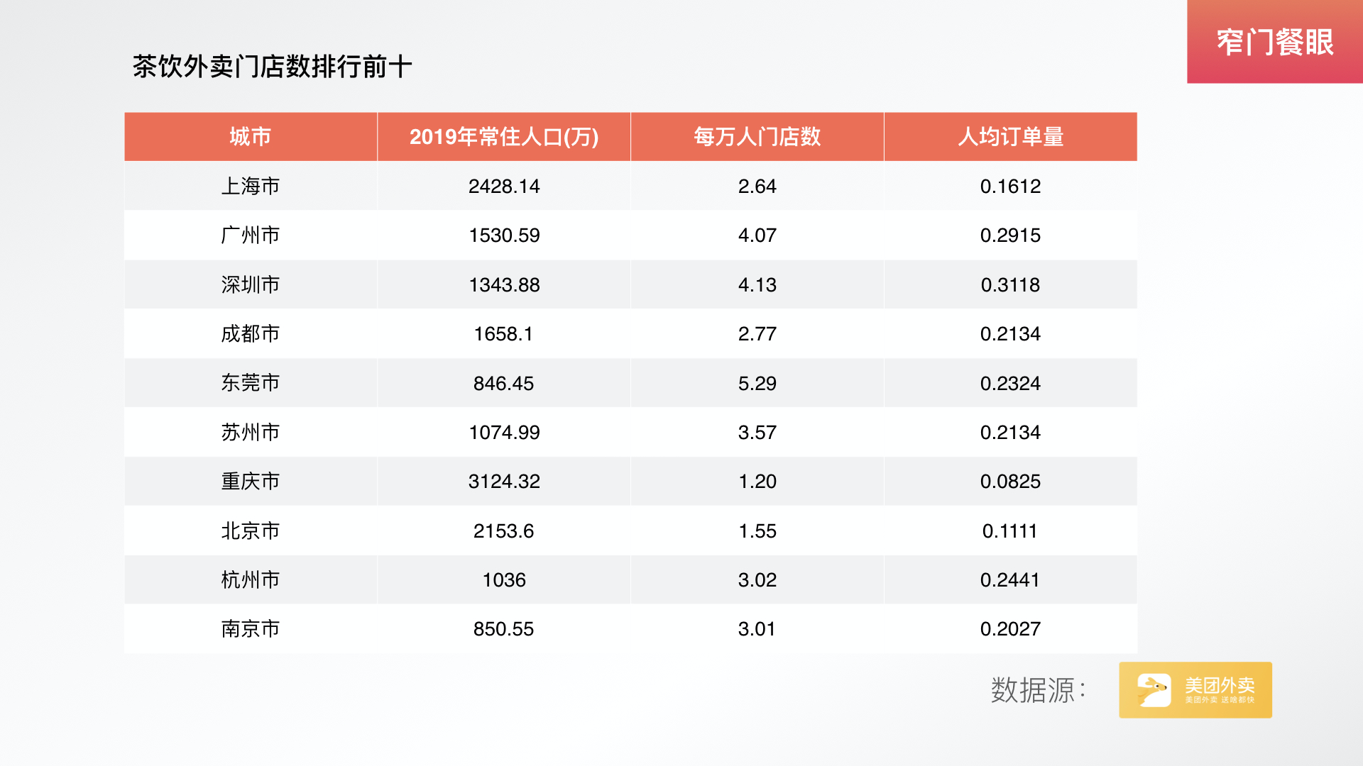 2017饮品加盟排行_饮品加盟连锁店排行_饮品品牌排行榜