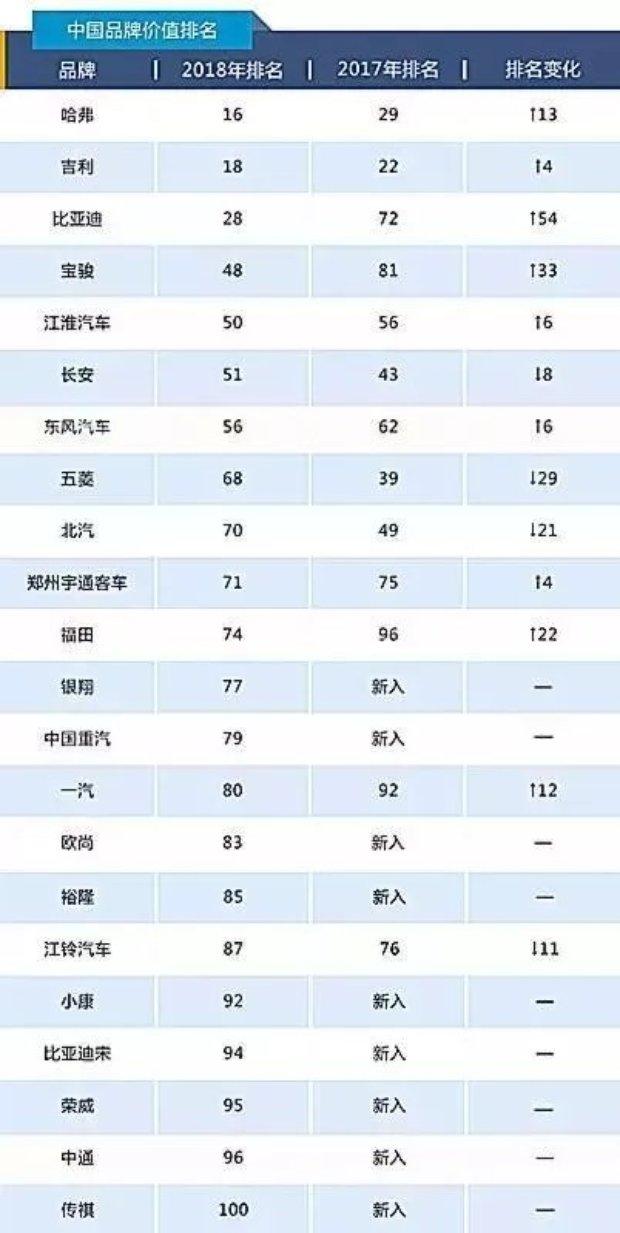 中国品牌价值榜_具品牌价值榜_品牌价值排行榜