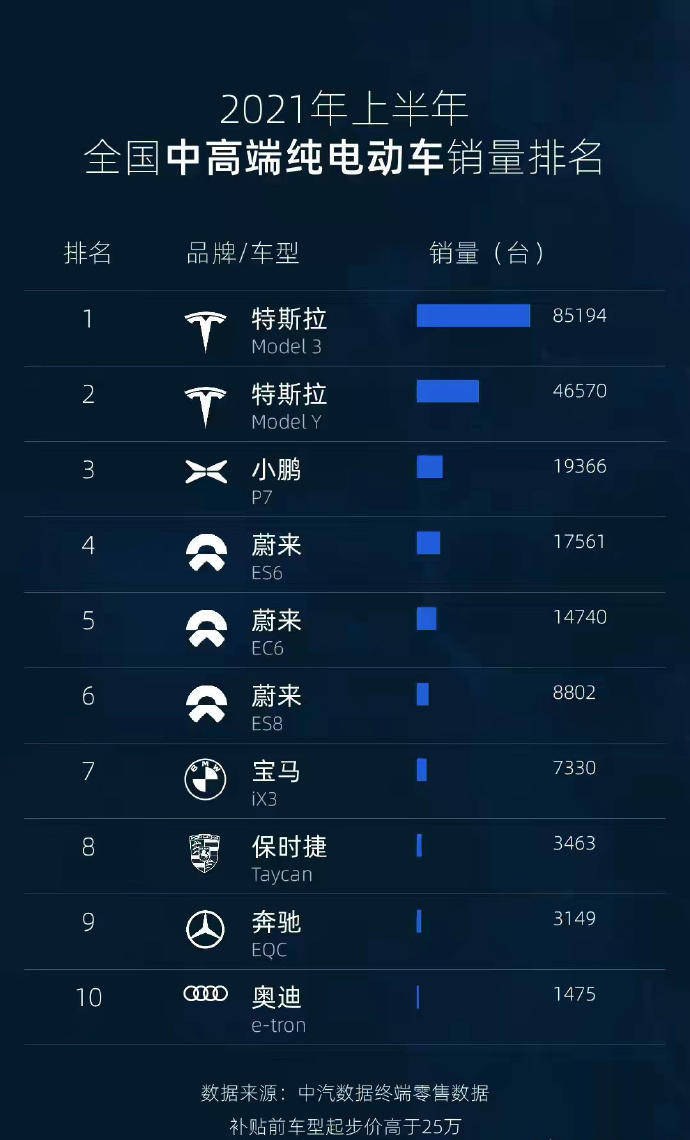 电动小轿车车品牌排行_多功能小吃车品牌排行_电瓶车品牌排行榜