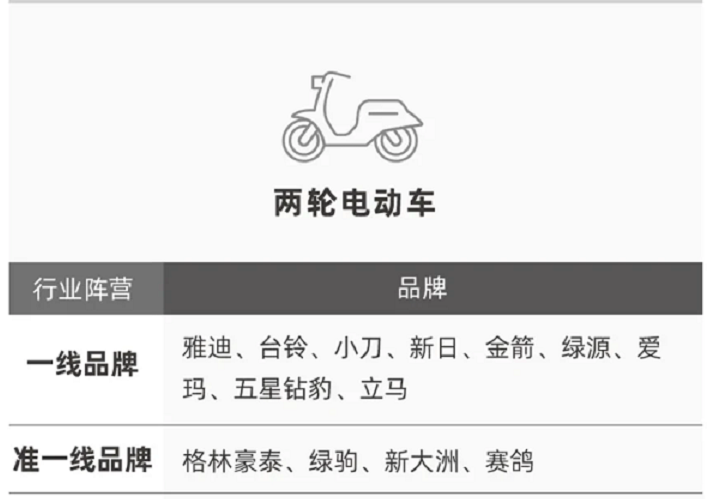 电瓶车品牌排行榜_多功能小吃车品牌排行_电动小轿车车品牌排行