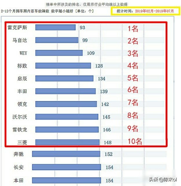 车品牌排行榜_车品牌靠谱排行_扭扭车品牌排行