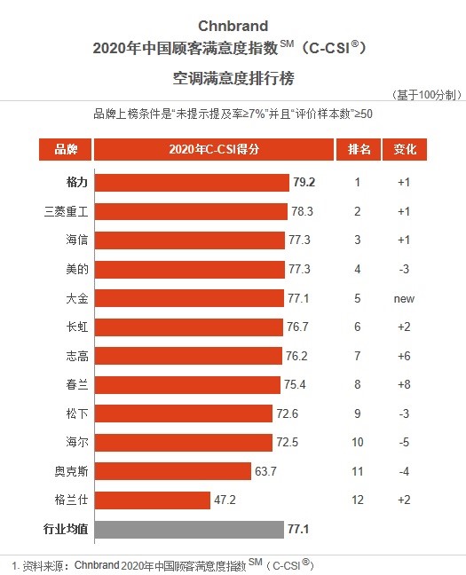 异火榜排行_面品牌排行榜_不老女神新排行 榜
