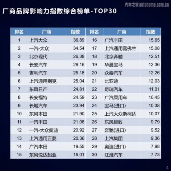 面品牌排行榜_异火榜排行_不老女神新排行 榜