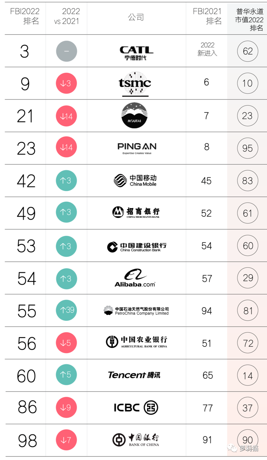 异火榜排行_面品牌排行榜_不老女神新排行 榜