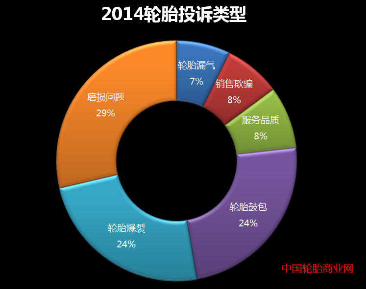 叉车轮胎品牌排行_2020年世界十大轮胎品牌排行_轮胎品牌排行榜