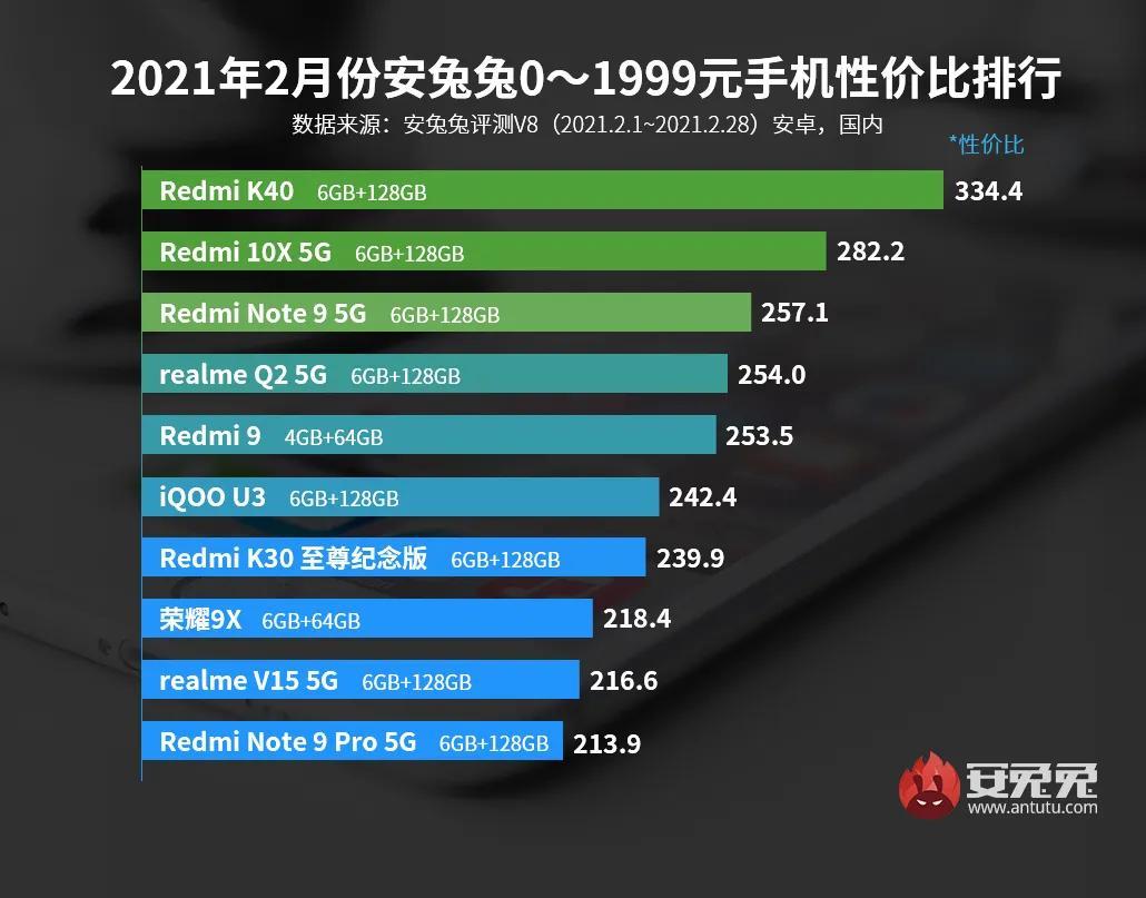 手机刷卡器品牌排行_iphone手机膜品牌排行_手机排行榜品牌