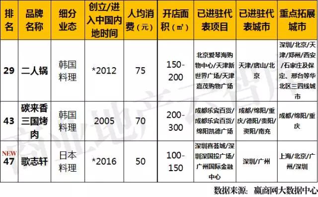 韩国毛绒玩具品牌排行_韩国品牌排行榜_韩国女鞋品牌排行
