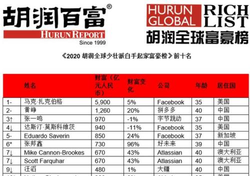 婚戒对戒品牌_琅琊榜排行高手榜飞流_婚戒品牌排行榜