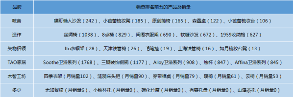 家具品牌排行榜_排行榜动漫 巨乳排行 - 新榜网_品牌保险柜好的品牌排行