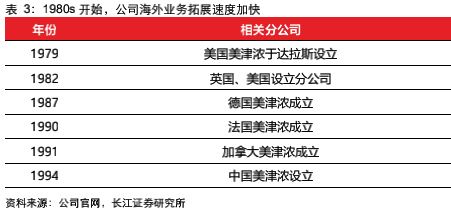 运动长裤品牌排行_运动自行车品牌排行_运动品牌排行榜