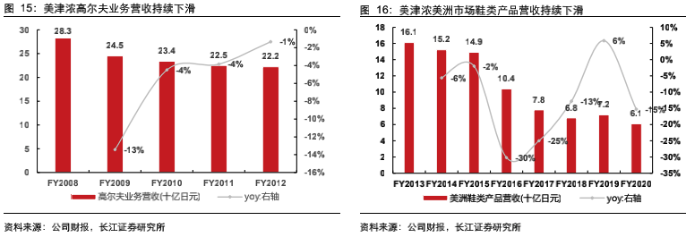 运动长裤品牌排行_运动自行车品牌排行_运动品牌排行榜