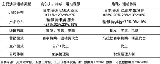 运动品牌排行榜_运动长裤品牌排行_运动自行车品牌排行