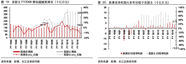 运动自行车品牌排行_运动品牌排行榜_运动长裤品牌排行