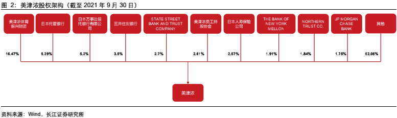 运动品牌排行榜_运动自行车品牌排行_运动长裤品牌排行