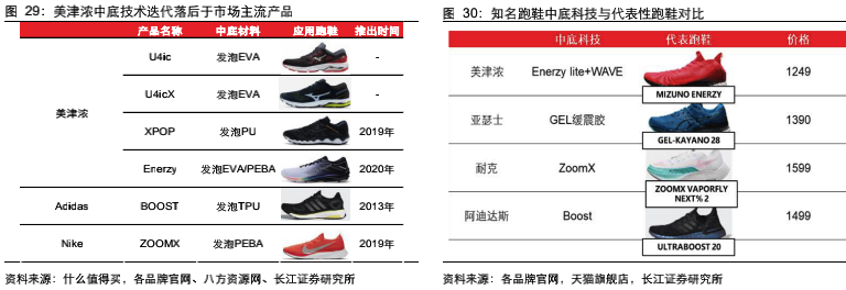 运动长裤品牌排行_运动自行车品牌排行_运动品牌排行榜