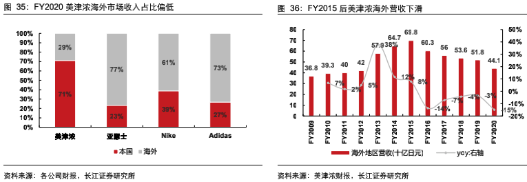 运动自行车品牌排行_运动品牌排行榜_运动长裤品牌排行