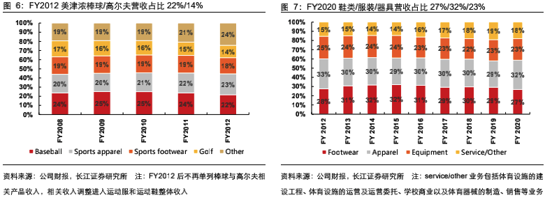 运动品牌排行榜_运动长裤品牌排行_运动自行车品牌排行