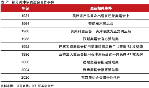 运动品牌排行榜_运动长裤品牌排行_运动自行车品牌排行