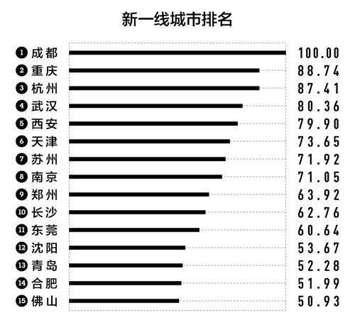 中国国产咖啡品牌排行_国内咖啡品牌门店排行_咖啡店品牌排行榜