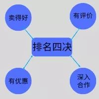 餐饮外卖品牌排行_品牌小型餐饮加盟,小型餐饮加_餐饮品牌排行榜
