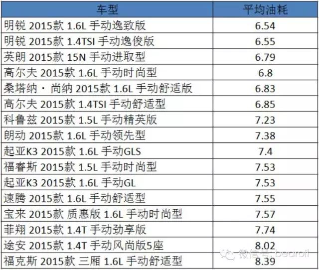 听诊器品牌排行排行_冰箱品牌排行榜_2019胡润品牌榜中国品牌